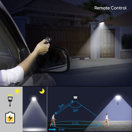 Aigostar - Dimmbare LED-Solarleuchte mit Sensor LED/2,3W/5,5V IP65 1800 mAh + Fernbedienung