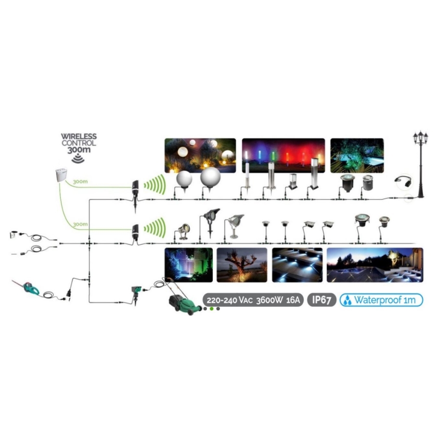 Anschlusskabel für den Außenbereich EASY CONNECT 5 Anschlüsse 1m IP67