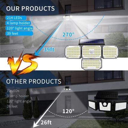 Brilagi - LED Solar-Wandleuchte mit Bewegungs- und Dämmerungssensor WALLIE LED/5W/5,5V 2400 mAh IP65