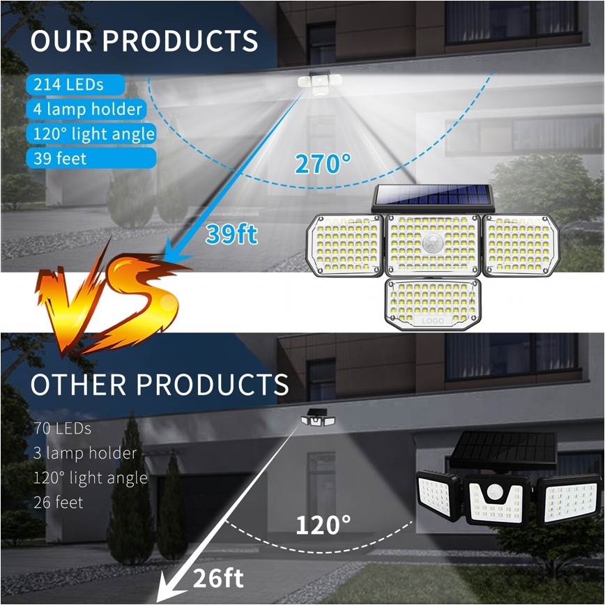 Brilagi - LED Solar-Wandleuchte mit Bewegungs- und Dämmerungssensor WALLIE LED/5W/5,5V 2400 mAh IP65