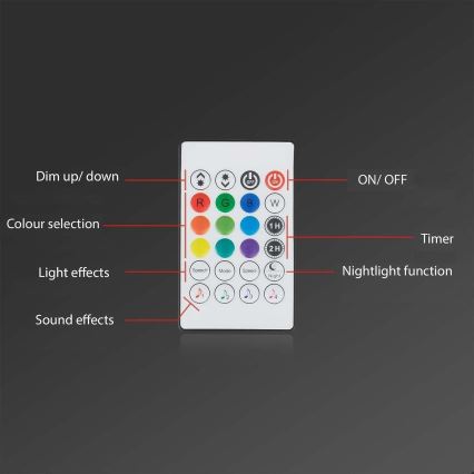Brilo - LED RGBW dimmbarer Musik-Strip 6,65m LED/18W/230V Wi-Fi Tuya + Fernbedienung