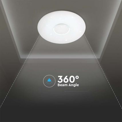 Dimmbare LED-Deckenleuchte LED/40W/230V 3000K/4000K/6500K d 49 cm + Fernbedienung