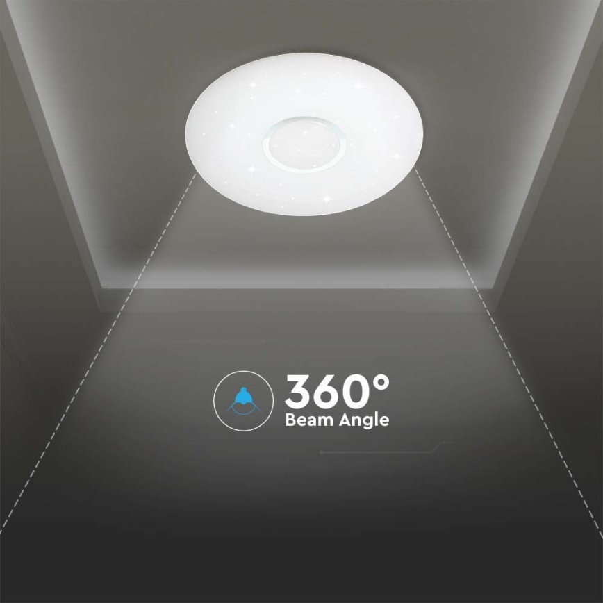 Dimmbare LED-Deckenleuchte LED/40W/230V 3000K/4000K/6500K d 49 cm + Fernbedienung