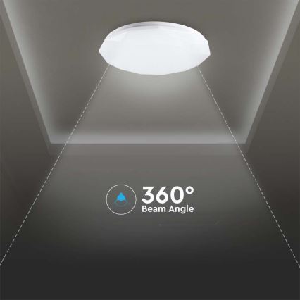 Dimmbare LED-Deckenleuchte LED/40W/230V 3000K/4000K/6500K d 50 cm + Fernbedienung