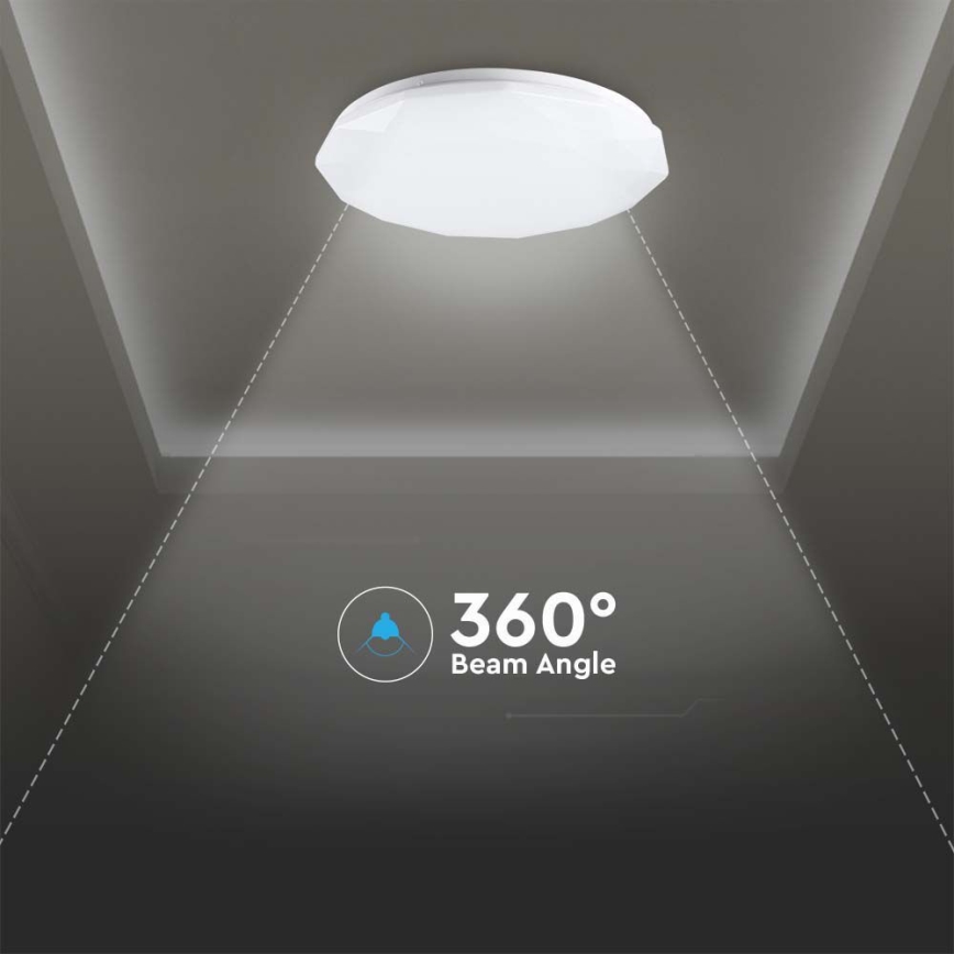 Dimmbare LED-Deckenleuchte LED/40W/230V 3000K/4000K/6500K d 50 cm + Fernbedienung