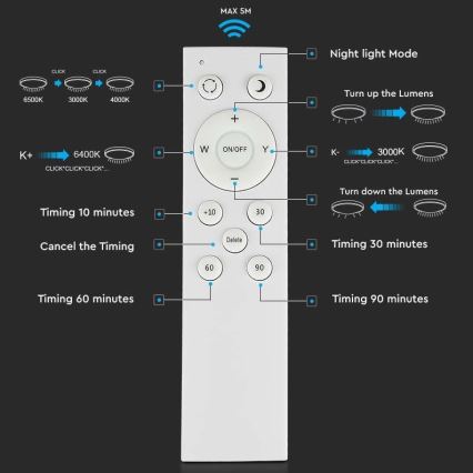 Dimmbare LED-Deckenleuchte LED/60W/230V 3000K/4000K/6500K d 50 cm + Fernbedienung
