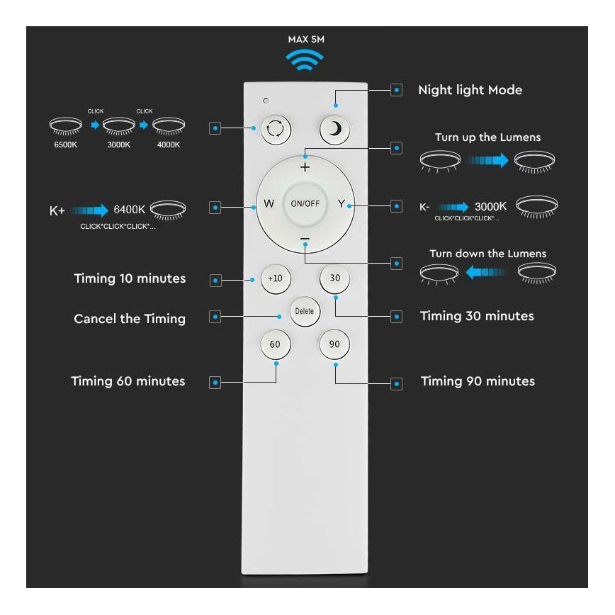 Dimmbare LED-Deckenleuchte LED/60W/230V 3000K/4000K/6500K d 50 cm + Fernbedienung