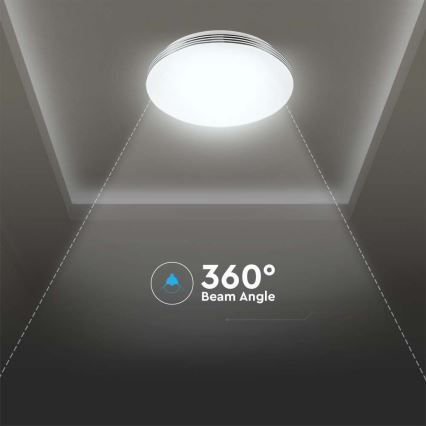 Dimmbare LED-Deckenleuchte LED/60W/230V 3000K/4000K/6500K d 50 cm + Fernbedienung