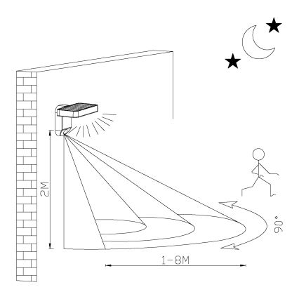 Eglo - LED-Solarwandleuchte mit Sensor LED/4,5W/3,7V 2200 mAh IP44