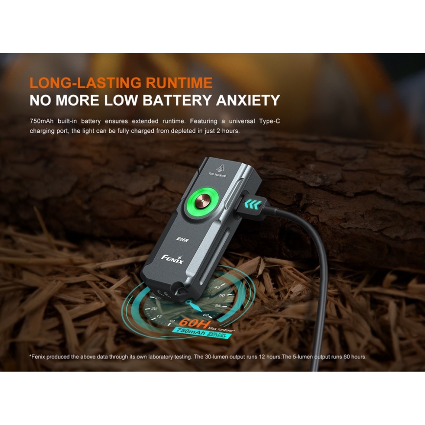 Fenix E06RGRY - Dimmbare, aufladbare LED-Taschenlampe UV LED/USB IP66 700 glänzend 60 h 750 mAh grau