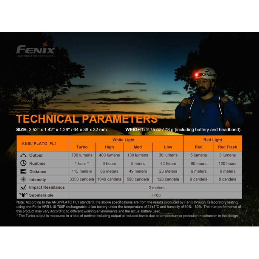 Fenix HM50RV20 - Aufladbare LED-Stirnlampe 3xLED/USB/1xCR123A IP68 700 glänzend 120 h 700 mAh