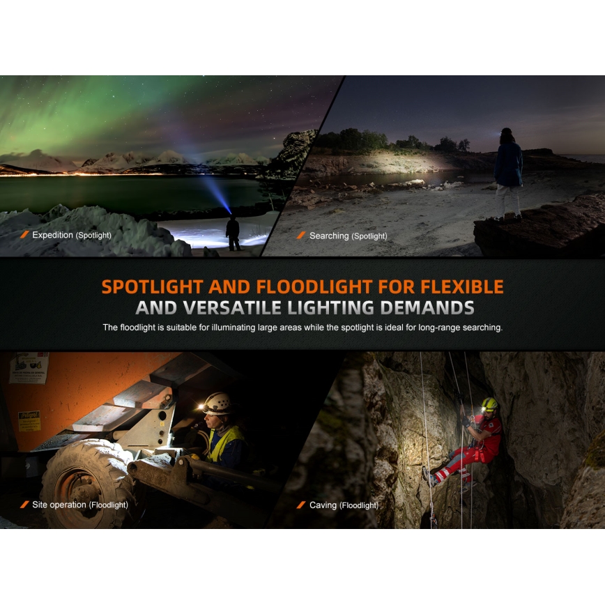 Fenix HM75RTOPAZ - Dimmbare, aufladbare LED-Stirnlampe LED/USB IP68 1600 glänzend 210 h 4000 mAh