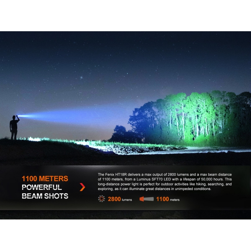 Fenix HT18R - Dimmbare, aufladbare LED-Taschenlampe LED/1x21700 IP68 2800 lm 42 h 5000 mAh