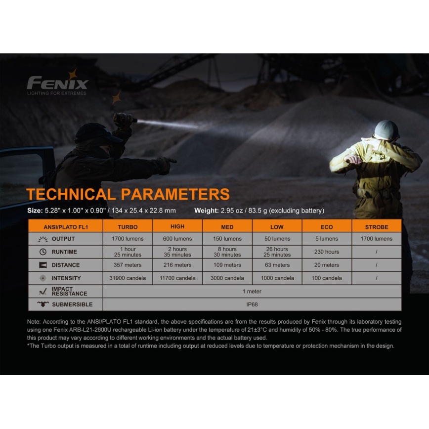 Fenix PD35V30 - Aufladbare LED-Taschenlampe LED/USB/2xCR123A IP68 1700 glänzend 230 h 2600 mAh