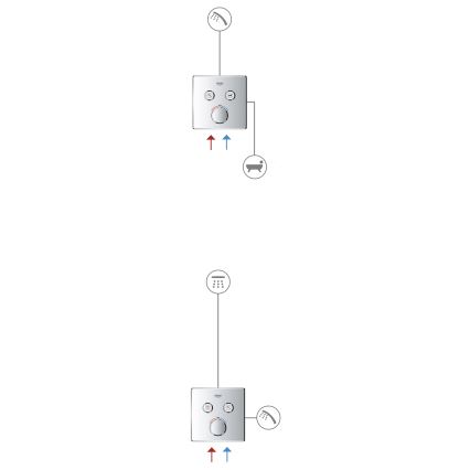 GROHE 29119000 - GROHTHERM SMARTCONTROL Thermostat, glänzender Chrom