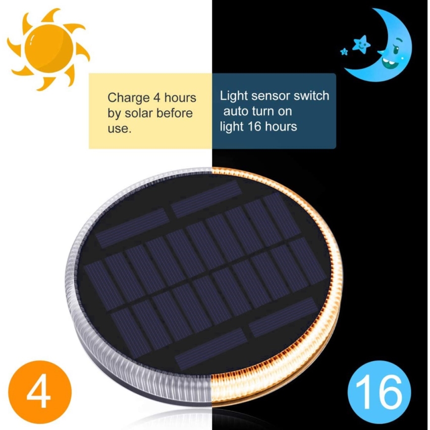 LED Außen-Solarleuchte mit Sensor LED/0,4W/3,2V IP54 500 mAh