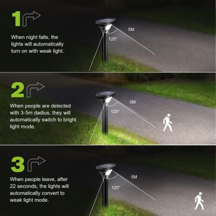 LED-Solarleuchte mit Sensor LED/1W/3,7V 6000K IP65 1500 mAh