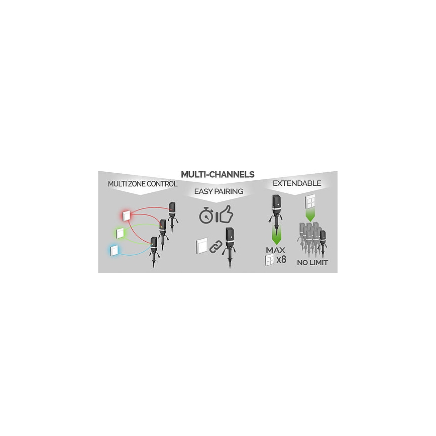 Kabelloser Hausschalter EASY CONNECT 230V IP67