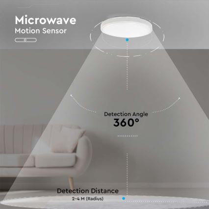 LED Außen-Deckenleuchte mit Sensor LED/30W/230V 4000K IP44 Weiß