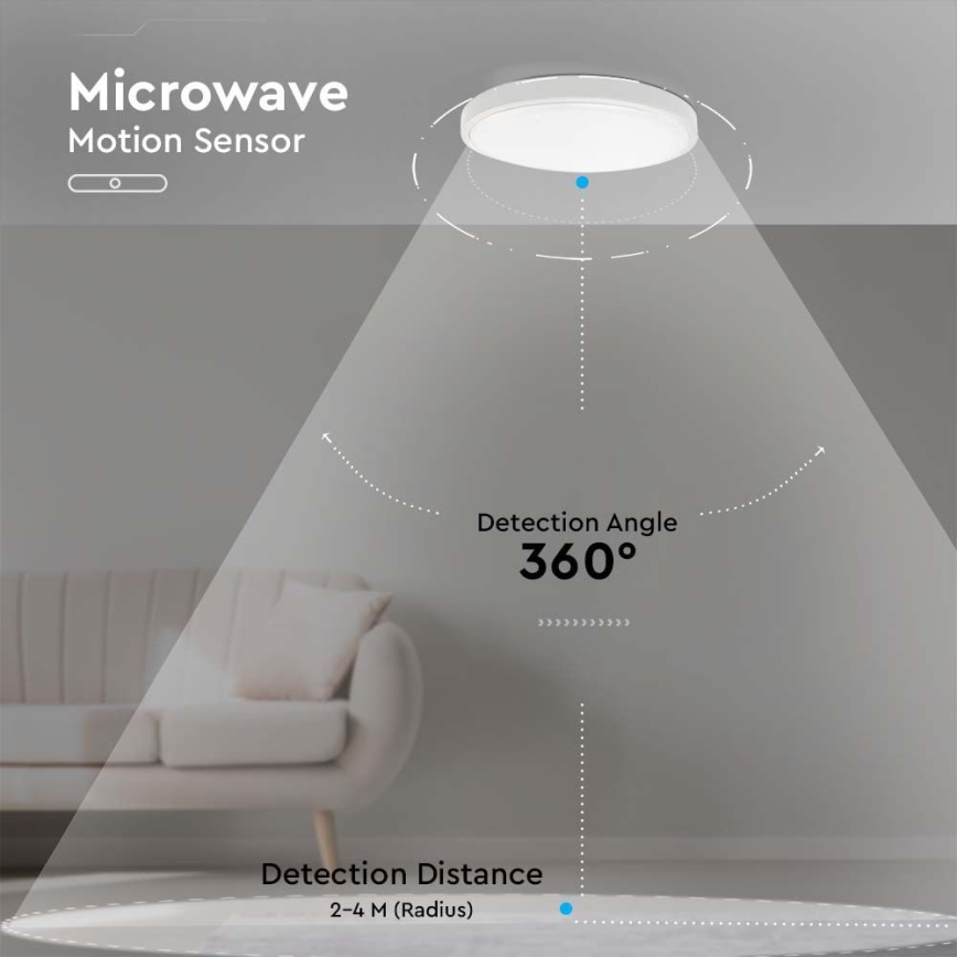 LED Außen-Deckenleuchte mit Sensor LED/30W/230V 4000K IP44 Weiß