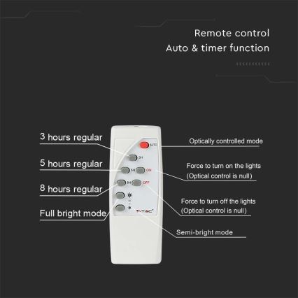 LED Außen-Solarstrahler LED/20W/3,2V IP65 6400K 20000 mAh + Fernbedienung