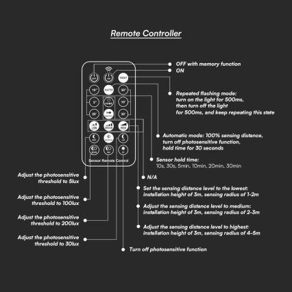 LED-Deckenleuchte für Badezimmer mit Sensor LED/18W/230V 4000K IP44 29,5x29,5 cm weiß + Fernbedienung