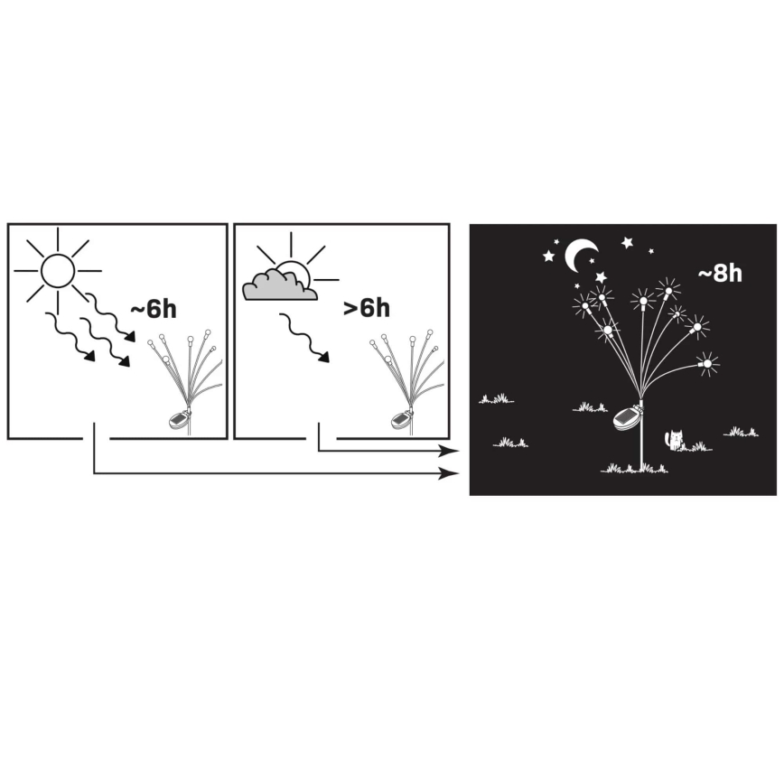 LED RGB Solarleuchte FIORINI 8xLED/1,2V 600 mAh IP44 schwarz