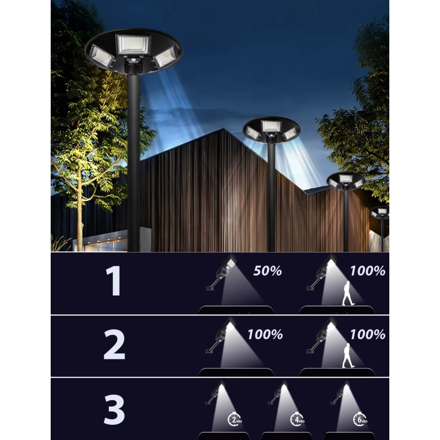 Dimmbare LED-Solar-Straßenlaterne mit Sensor LED/22W/6V 18000 mAh 6500K IP65 schwarz + Fernbedienung