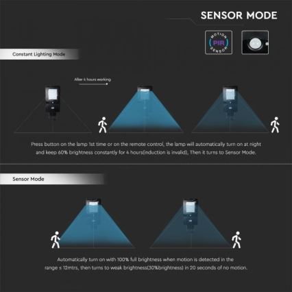 LED Solar-Straßenleuchte mit Sensor LED/40W/9,6V IP65 6000K 12000 mAh + Fernbedienung