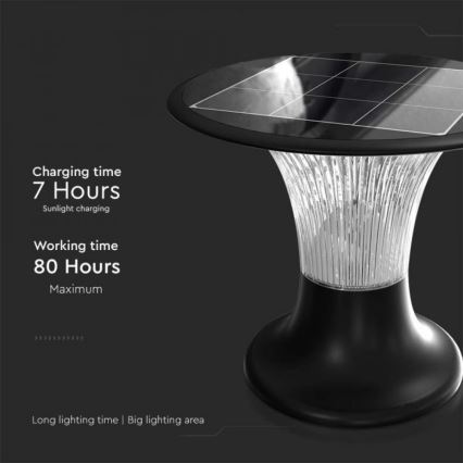 LED Solarleuchte mit Sensor LED/15W/3,2V 4000K/6000K IP65 6000 mAh