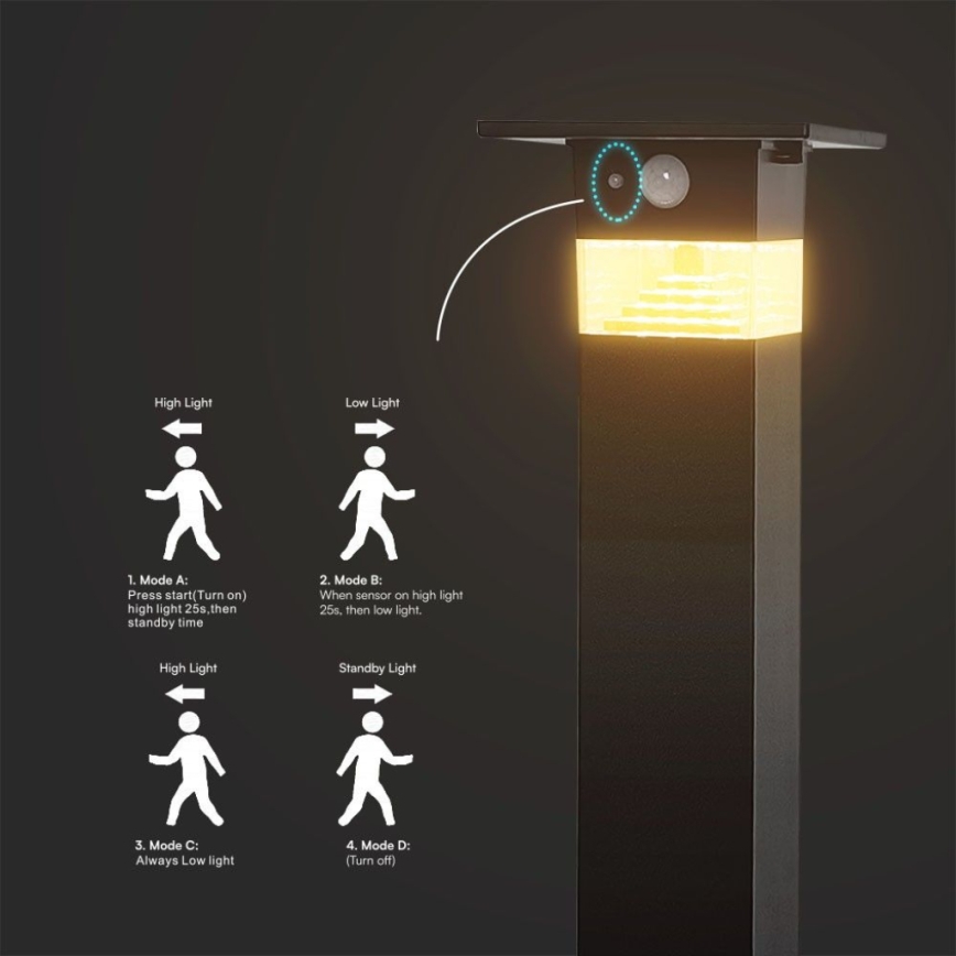 LED Solarleuchte mit Sensor LED/2,5W/3,7V IP54 3000K 2200 mAh