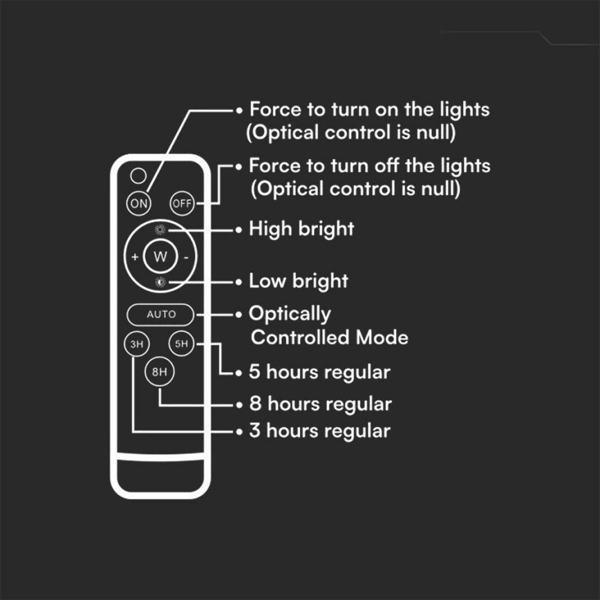 Dimmbarer LED-Outdoor-Solarstrahler LED/10W/3,2V IP65 4000K 6000 mAh weiß + Fernbedienung