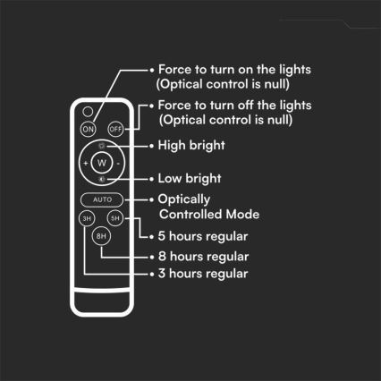 LED-Solarstrahler für den Außenbereich LED/20W/3,2V 6400K weiß IP65 16000 mAh + Fernbedienung
