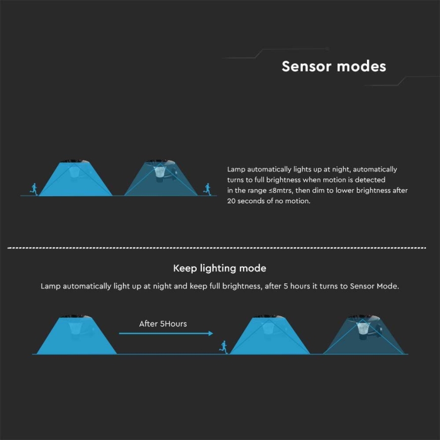 LED-Solarwandleuchte mit Sensor LED/15W/3,2V 4000K/6000K IP65 6000 mAh