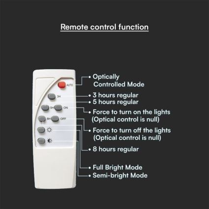 Dimmbare LED-Solar-Wandleuchte LED/8W/3,7V IP65 3000K 5200 mAh + Fernbedienung