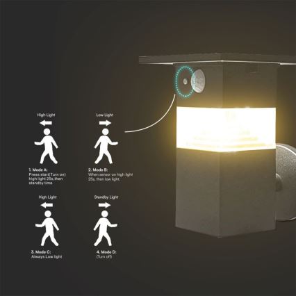 LED-Solarwandleuchte mit Sensor LED/2,5W/3,7V IP54 3000K 2200 mAh