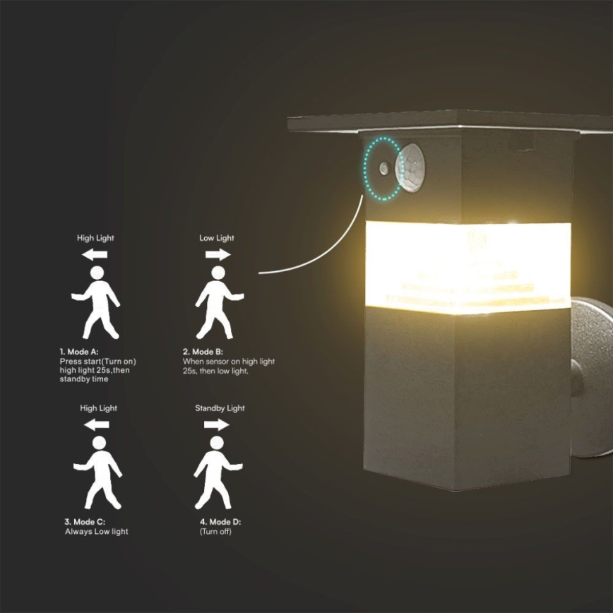 LED-Solarwandleuchte mit Sensor LED/2,5W/3,7V IP54 3000K 2200 mAh