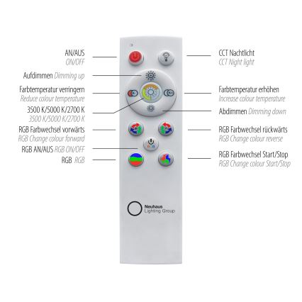 Leuchten Direkt 15411-21- LED RGB Dimmbares Deckenleuchte CYBA LED/26W/230V + Fernbedienung