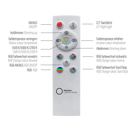 Leuchten Direkt 15556-18 - LED RGBW dimmbare Deckenleuchte GALACTICA LED/32W/230V 2700-5000K + Fernbedienung
