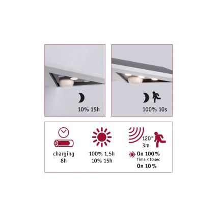 Paulmann 94244 - LED/1,2W IP44 Solar-Wandleuchte mit Sensor YOKO 3,7V 1800 mAh weiß