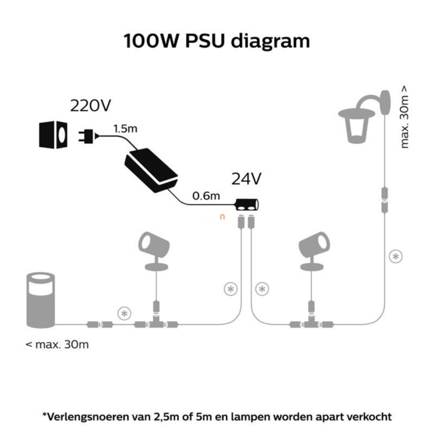 Philips - Hue Netzteil 100W/24V/230V IP67