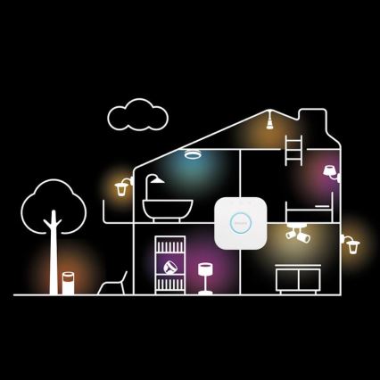 Grundset Philips Hue WHITE AND COLOR AMBIANCE 3xGU10/5,7W/230V 2000-6500K + Verbindungsgerät