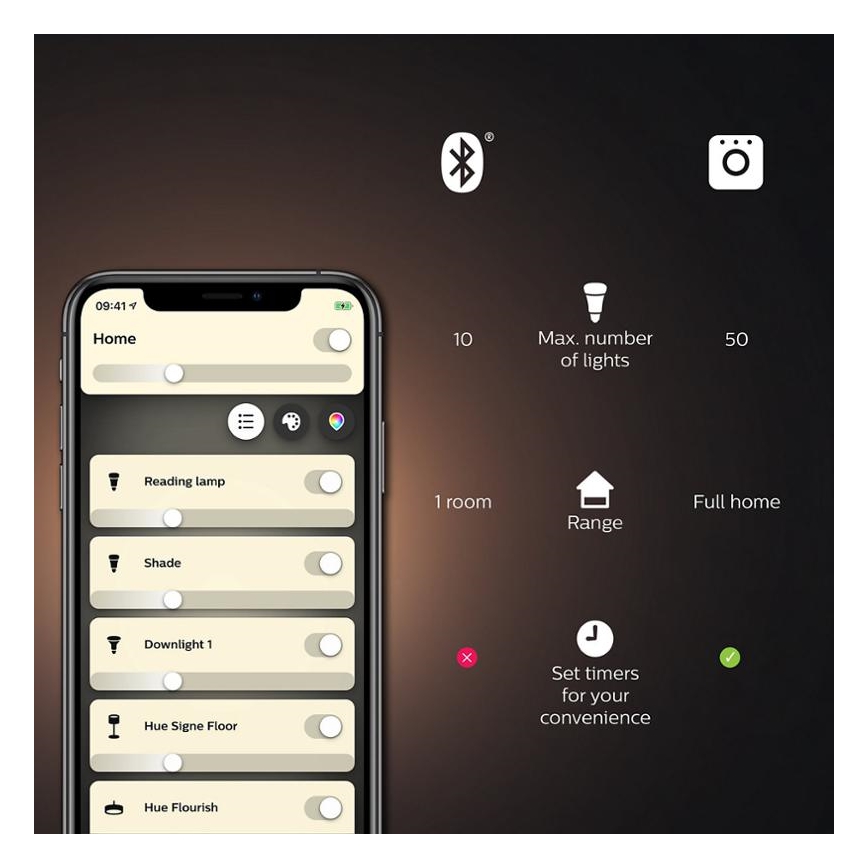 Grundset Philips Hue WHITE AND COLOR AMBIANCE 3xGU10/5,7W/230V 2000-6500K + Verbindungsgerät