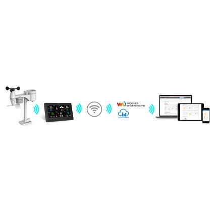 Sencor - Professionelle Wetterstation mit farbigem LCD-Display 5V/1xCR2032 + 3xAA Wi-Fi