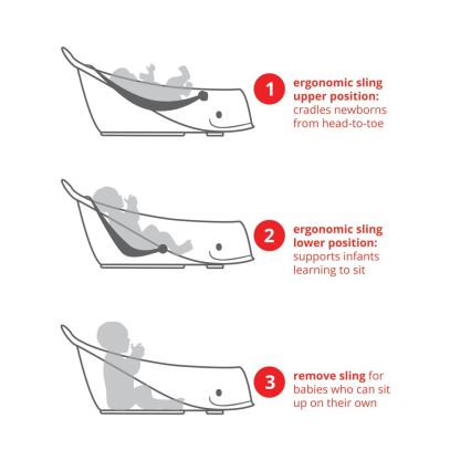 Skip Hop - Babybadewanne mit ergonomischer Matte MOBY 3 weiß