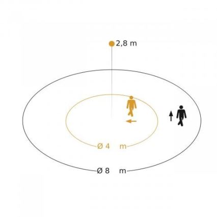Steinel 088170 - Einbau-Bewegungssensor mit Präsenzsensor PD-8 ECO DALI-2 360° weiß