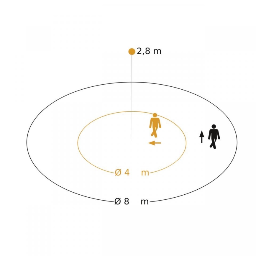 Steinel 088187 - Bewegungssensor mit Präsenzsensor PD-8 ECO DALI-2 360° schwarz