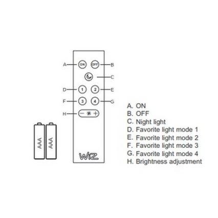 Trio - LED RGB dimmbares Deckenleuchte DICAPO 5xLED/3W/230V 3000-5000K + Fernbedienung