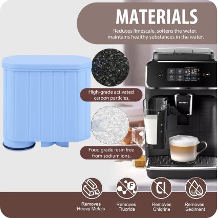 Winner Group - Filter für Philips Kaffeemaschinen